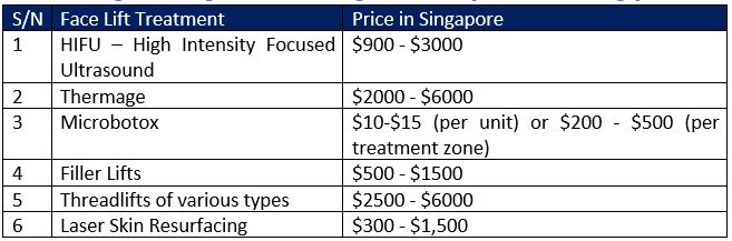 non surgical face lift procedure price comparison
