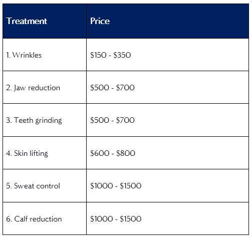 botox treatment price and cost in singapore