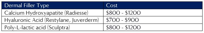 cost of filler injection in singapore