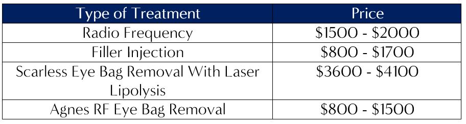 cost of non-surgical eye bag removal