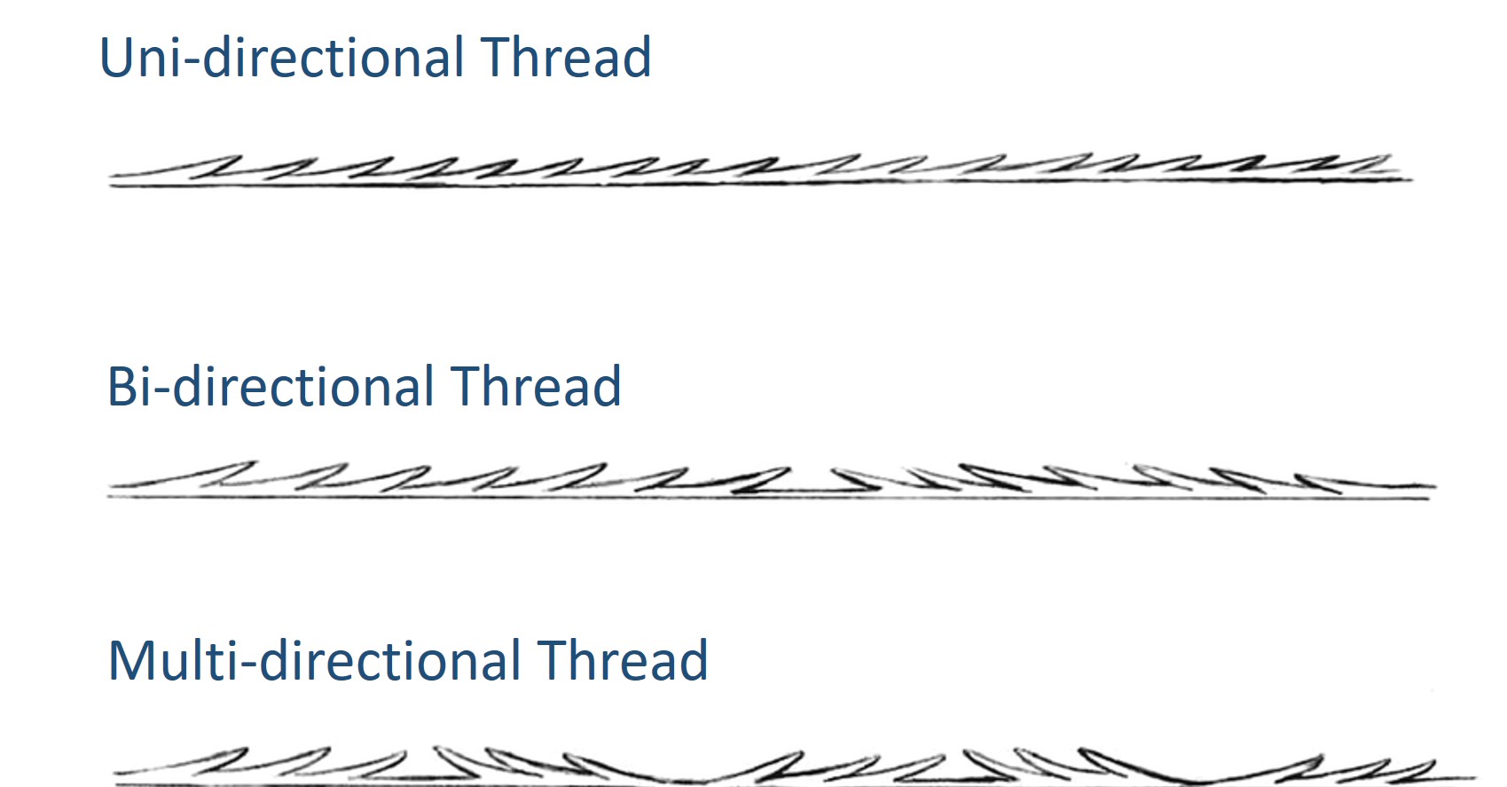 types of barbed pdo threads for lifting