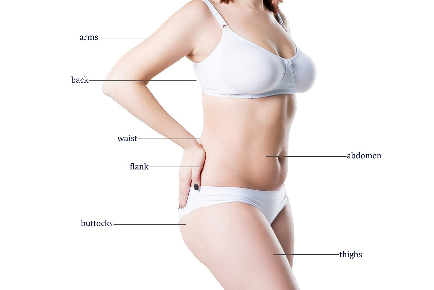 Body Areas Can Be Targeted By Liposuction Surgery