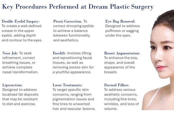 Key Procedures Performed at Dream Plastic Surgery