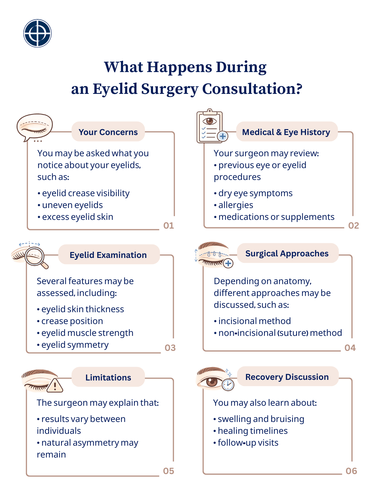What Happens During an Eyelid Surgery Consultation?