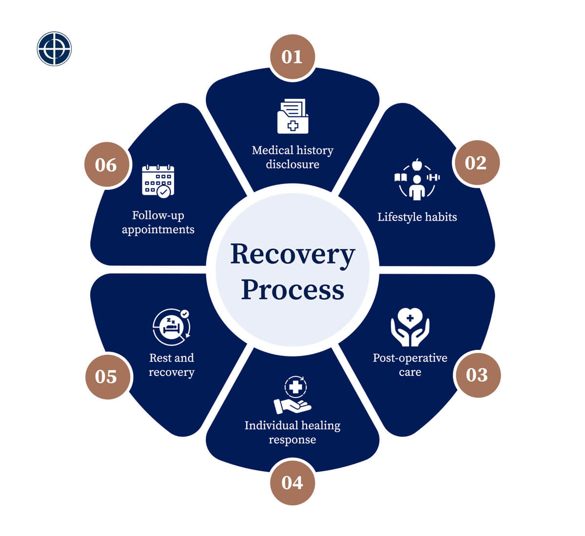 DREAM_Recovery-Process-Infographic-img
